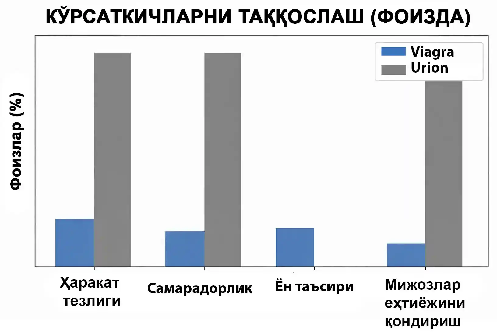 статистика